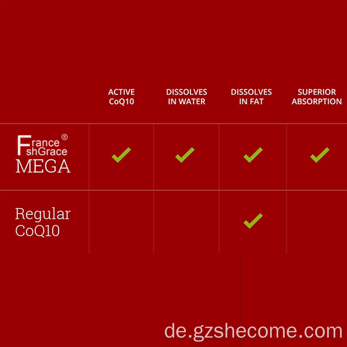 CoQ10 Heart Health Natural Coenzym Q10 Supplement